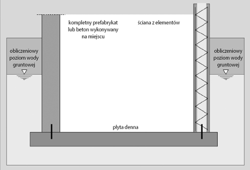 Technologia białej wanny